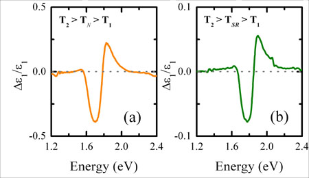 HoMnO3 High-energy dielectric contrast